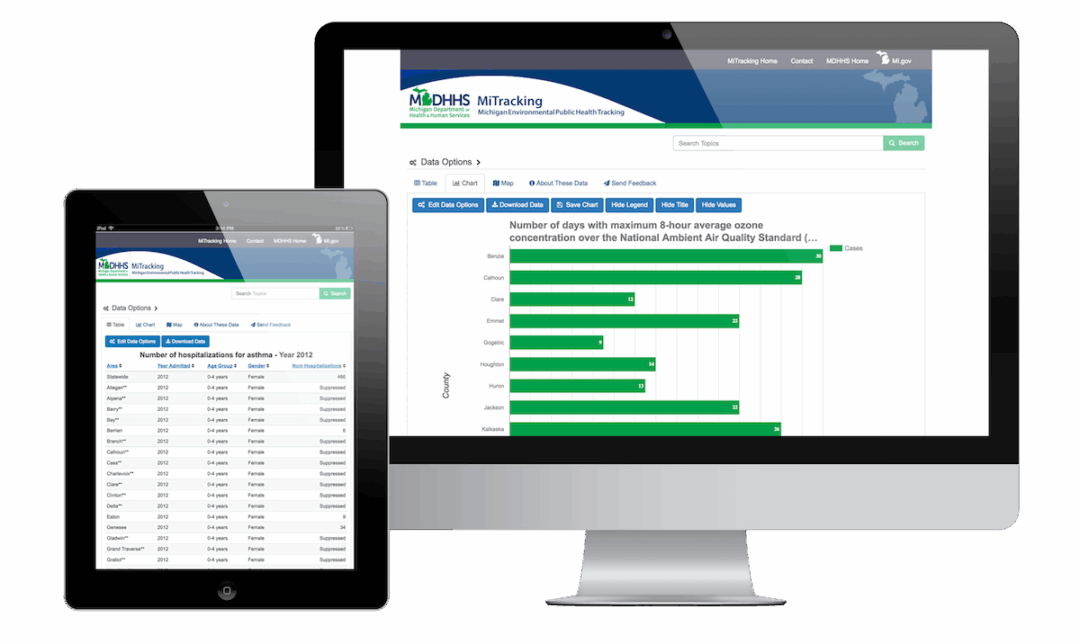 Michigan Tracking Network (MiTracking) | Kunz, Leigh and Associates
