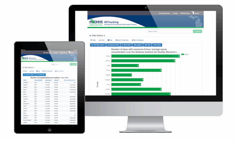 Michigan Tracking Network (MiTracking) | Kunz, Leigh and Associates