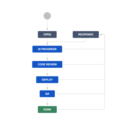 workfront for jira